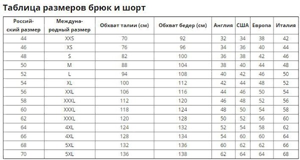 54 размер мужской штаны таблица размеров