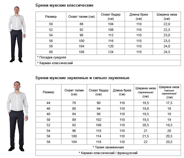 Размеры мужских штанов: табличные стандарты разных стран