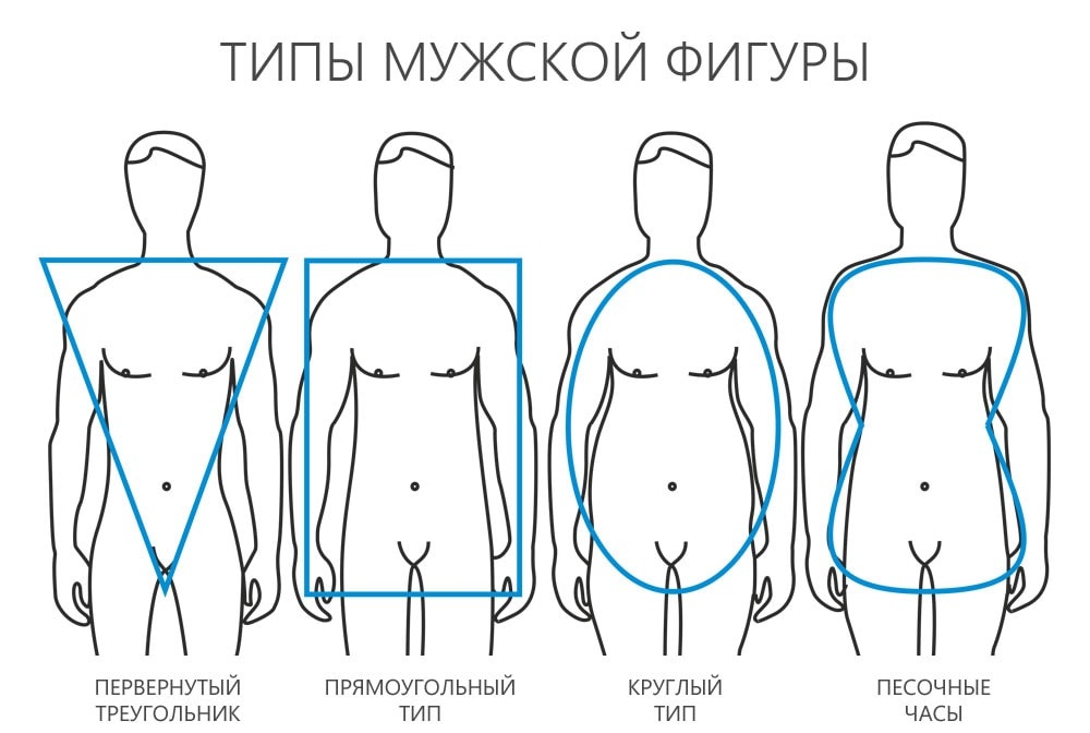 4 основных типа мужской фигуры
