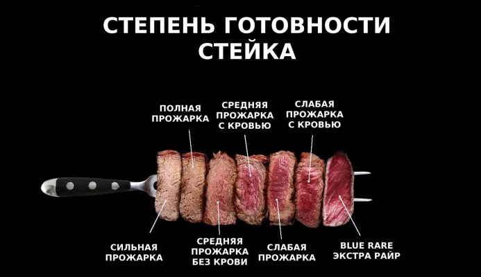 Прожарки мяса названия и фото