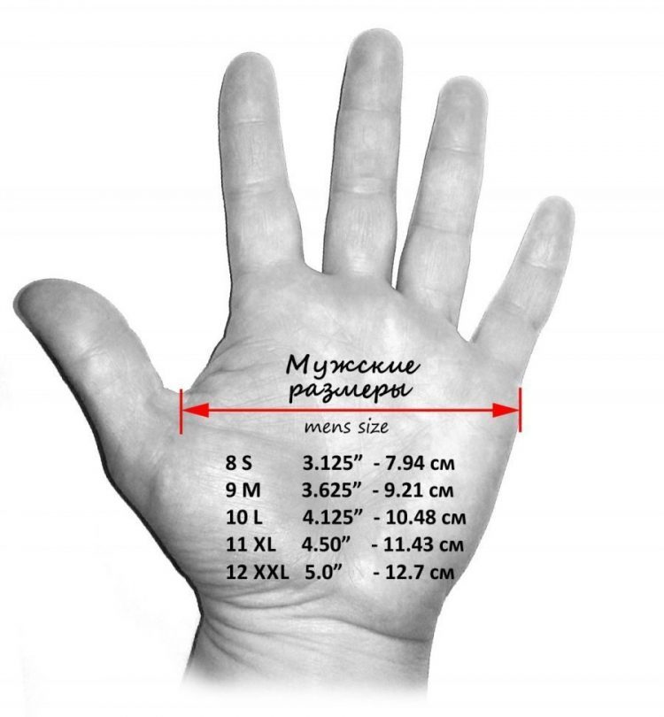 Измерение ширины руки