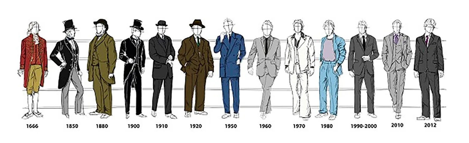 Эволюция мужских брюк
