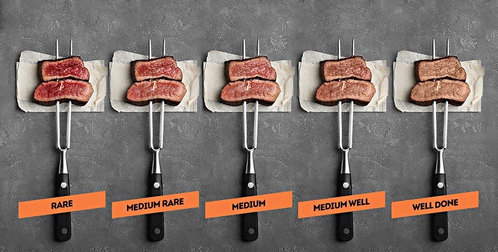 Виды стейков из говядины: Топ-20 вариантов и степени прожарки